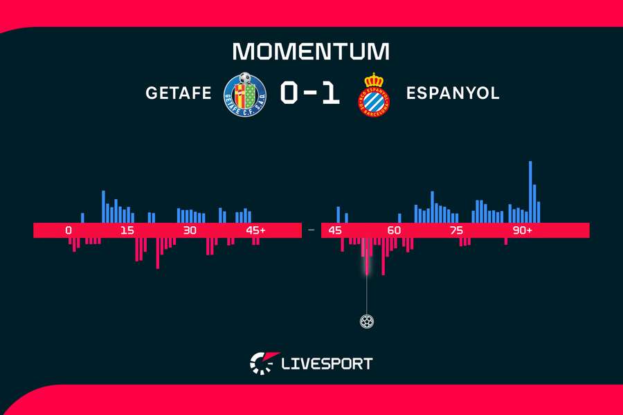 Momentum zápasu. Momentum zápasu.