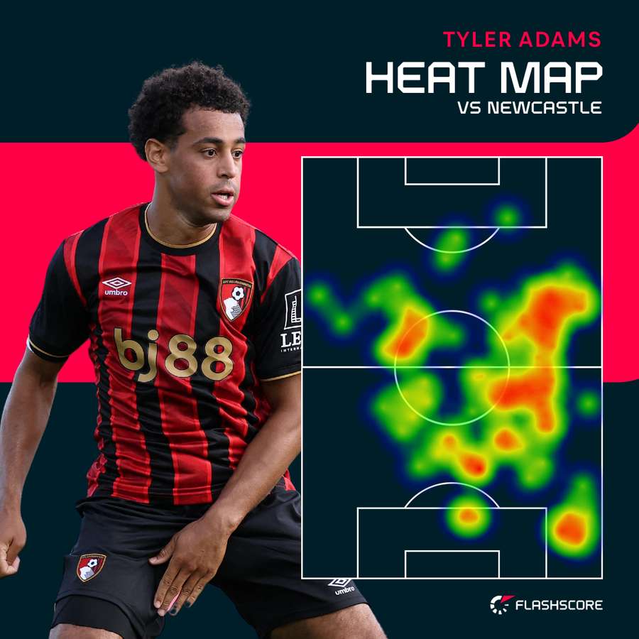 Adams heat map