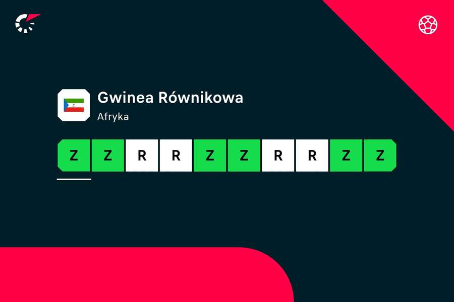 Ostatnie wyniki reprezentacji Gwinei Równikowej