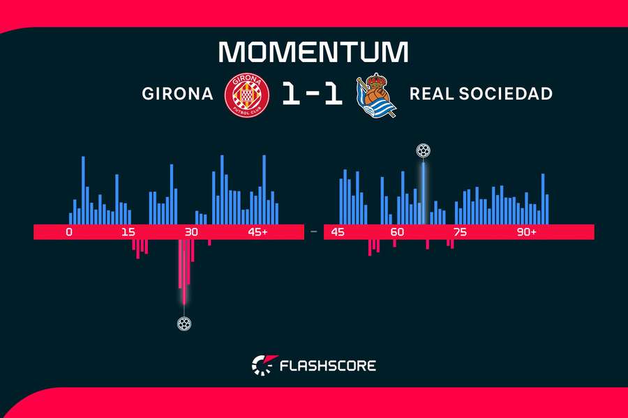 Match momentum