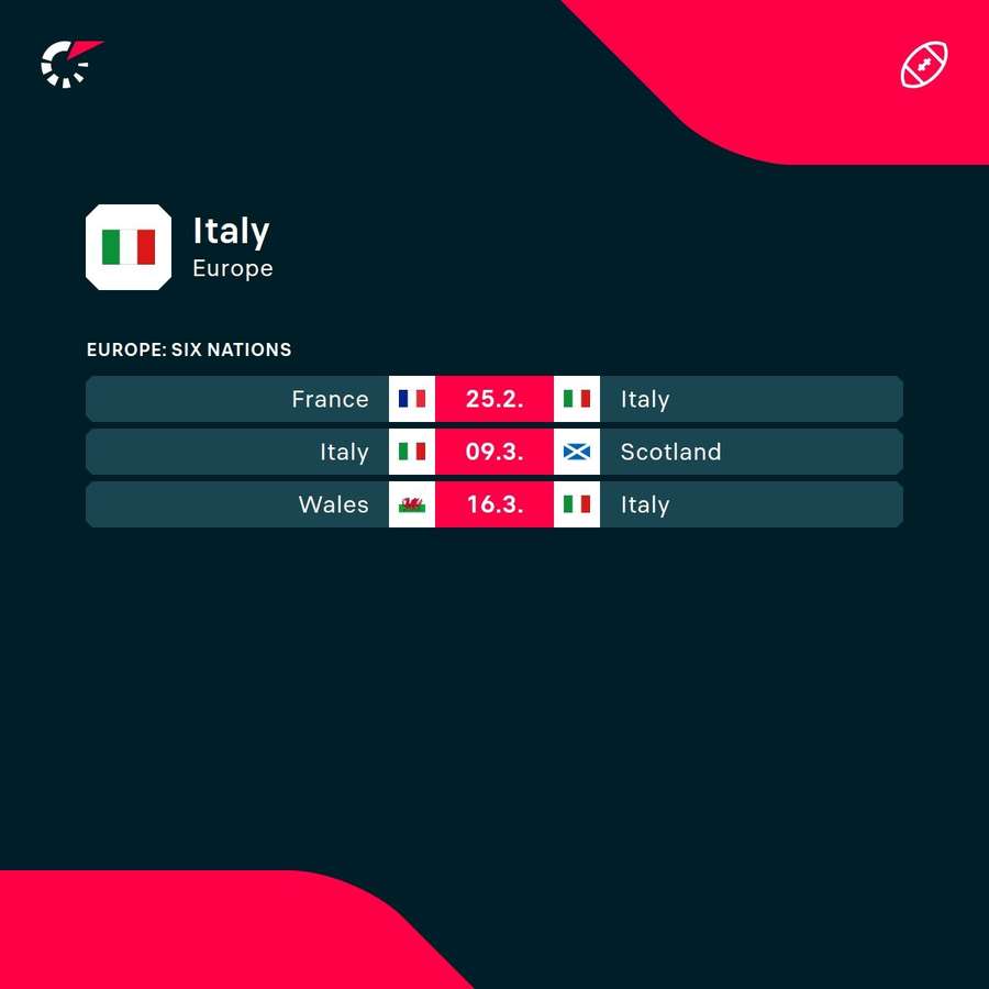Italy's remaining Six Nations games