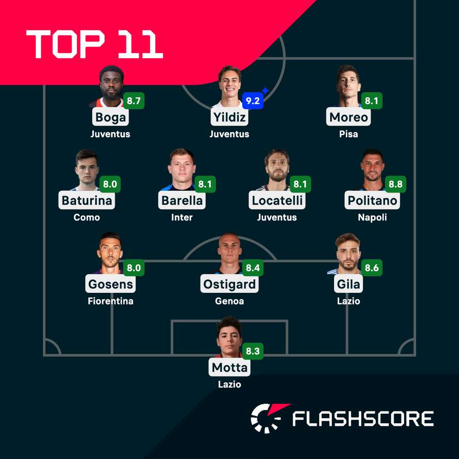 La Top XI del weekend