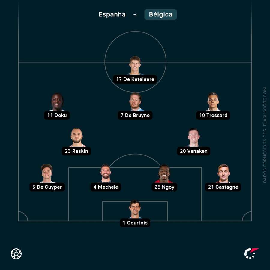 Onze da Bélgica Onze da Bélgica