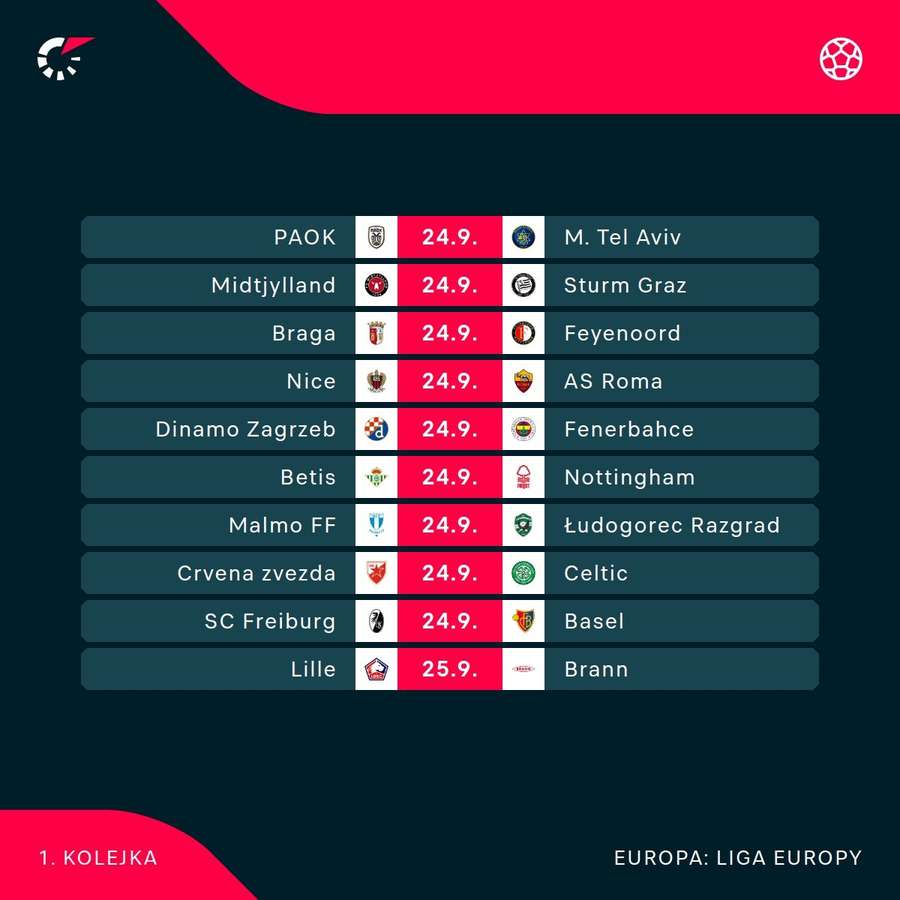 Mecze 1. kolejki Ligi Europy