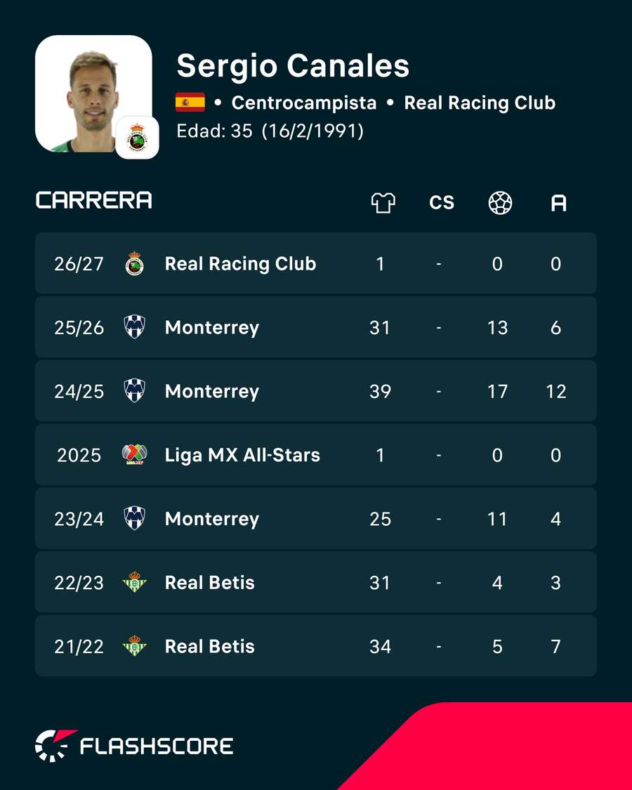 Los números de Canales Los números de Canales