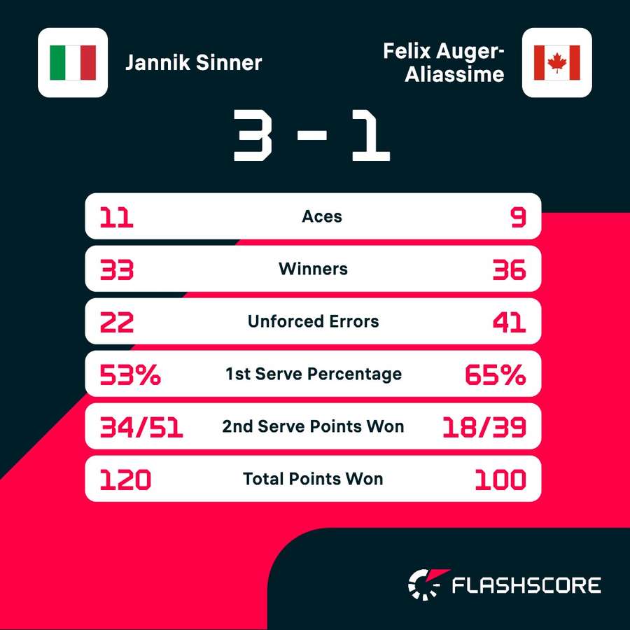 Key match stats Key match stats