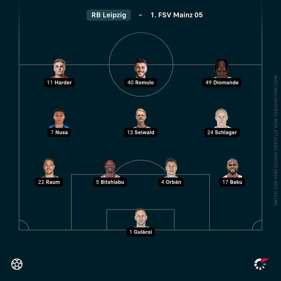 Aufstellung Leipzig Aufstellung Leipzig