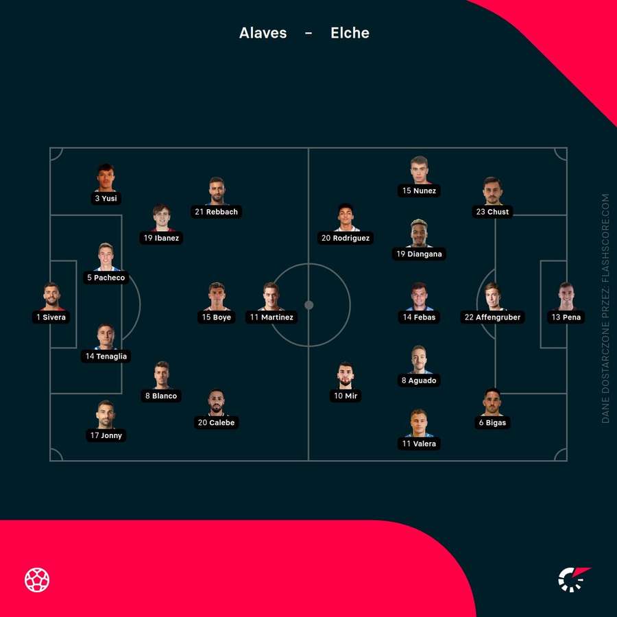 Składy meczu Deportivo Aleves - Elche