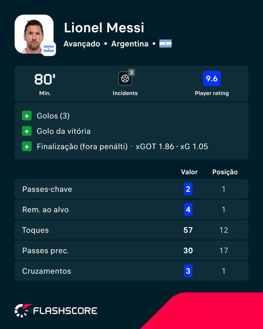 Messi na estreia frente à Argélia