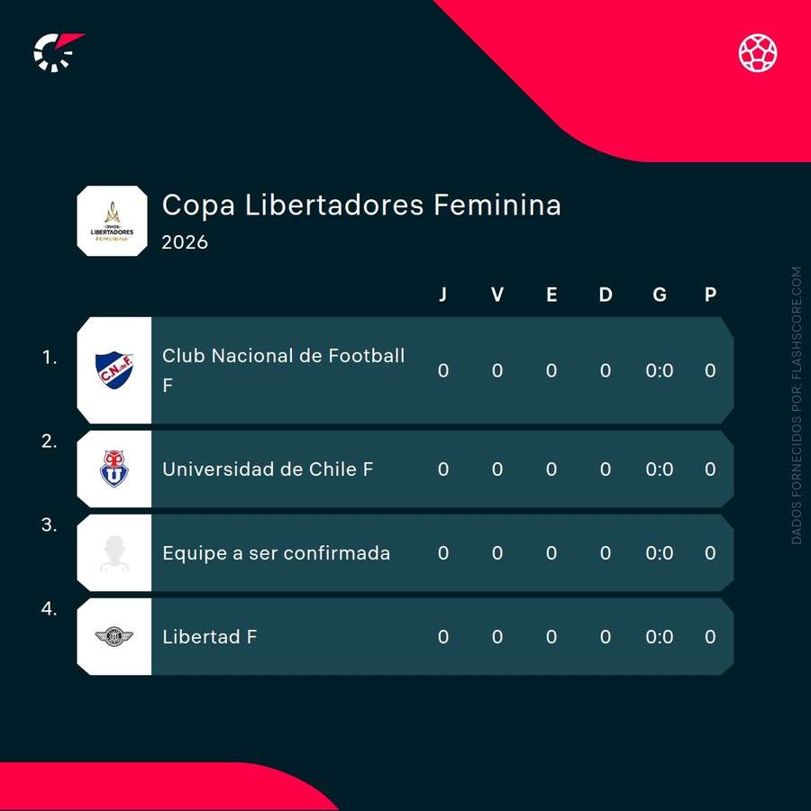 GRUPO D