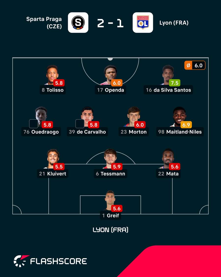 Onze e notas do Lyon Onze e notas do Lyon