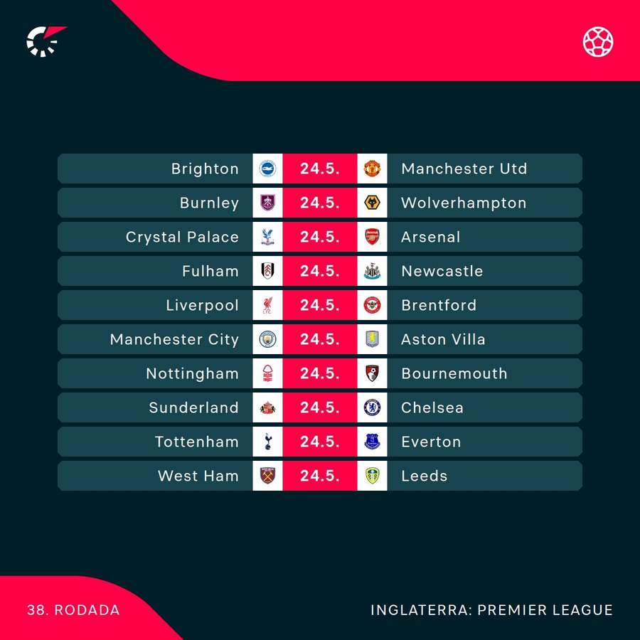 Os jogos da última rodada da Premier League Os jogos da última rodada da Premier League
