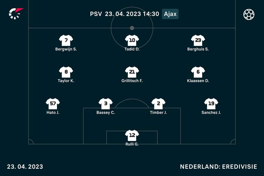 Opstelling Ajax