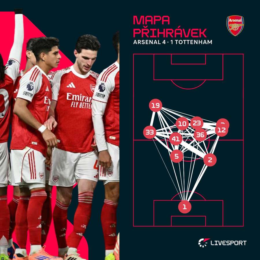 Mapa přihrávek Arsenalu. Mapa přihrávek Arsenalu.