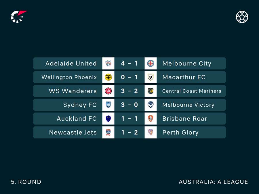 A-League Round 5 results