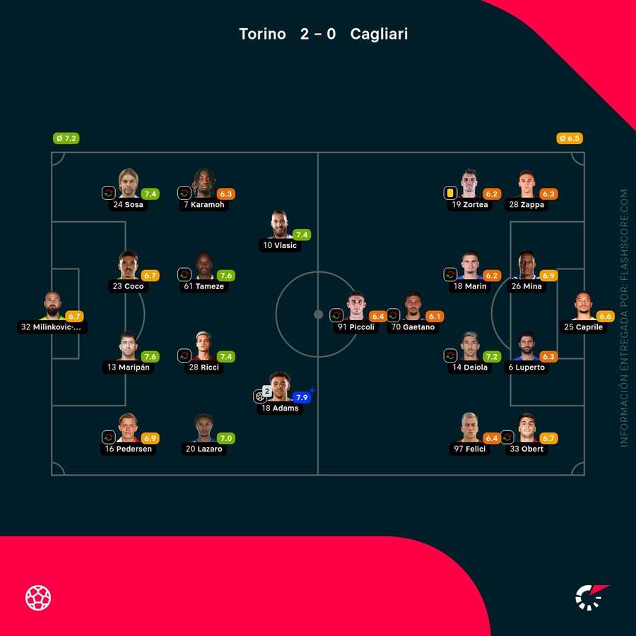 Notas del partido