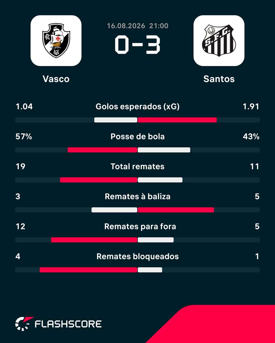 Os números da partida Os números da partida