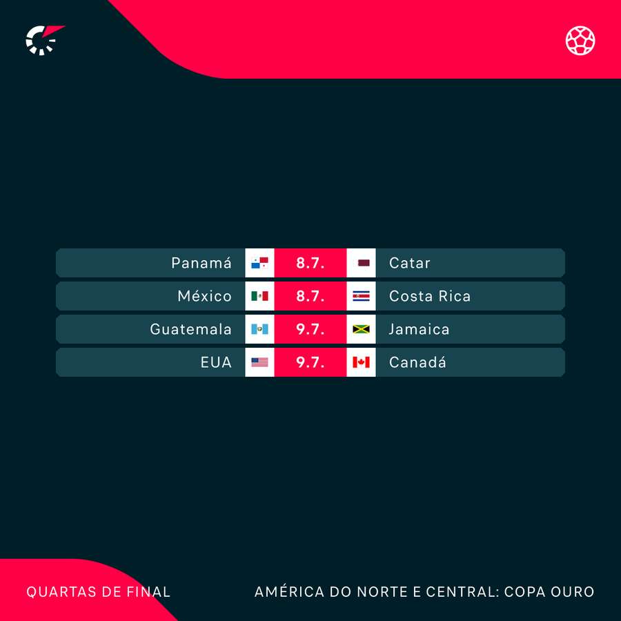 As quartas de final da Copa Ouro