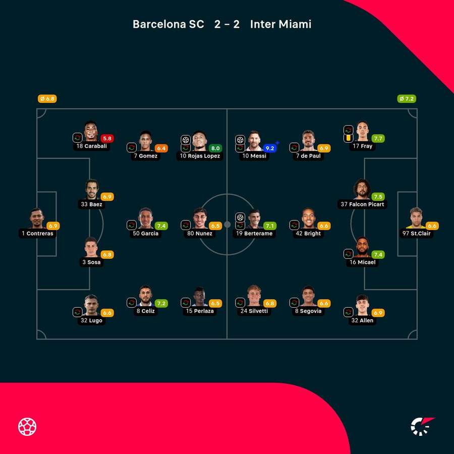 Las notas del partido