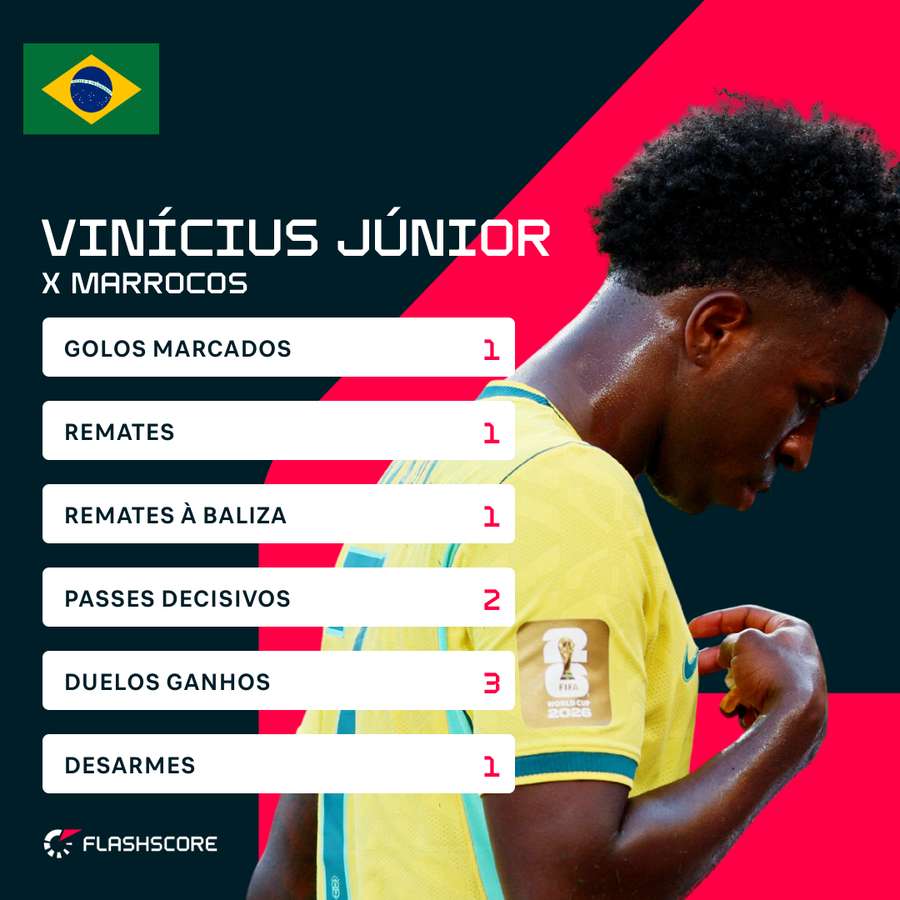A exibição de Vini Jr. A exibição de Vini Jr.
