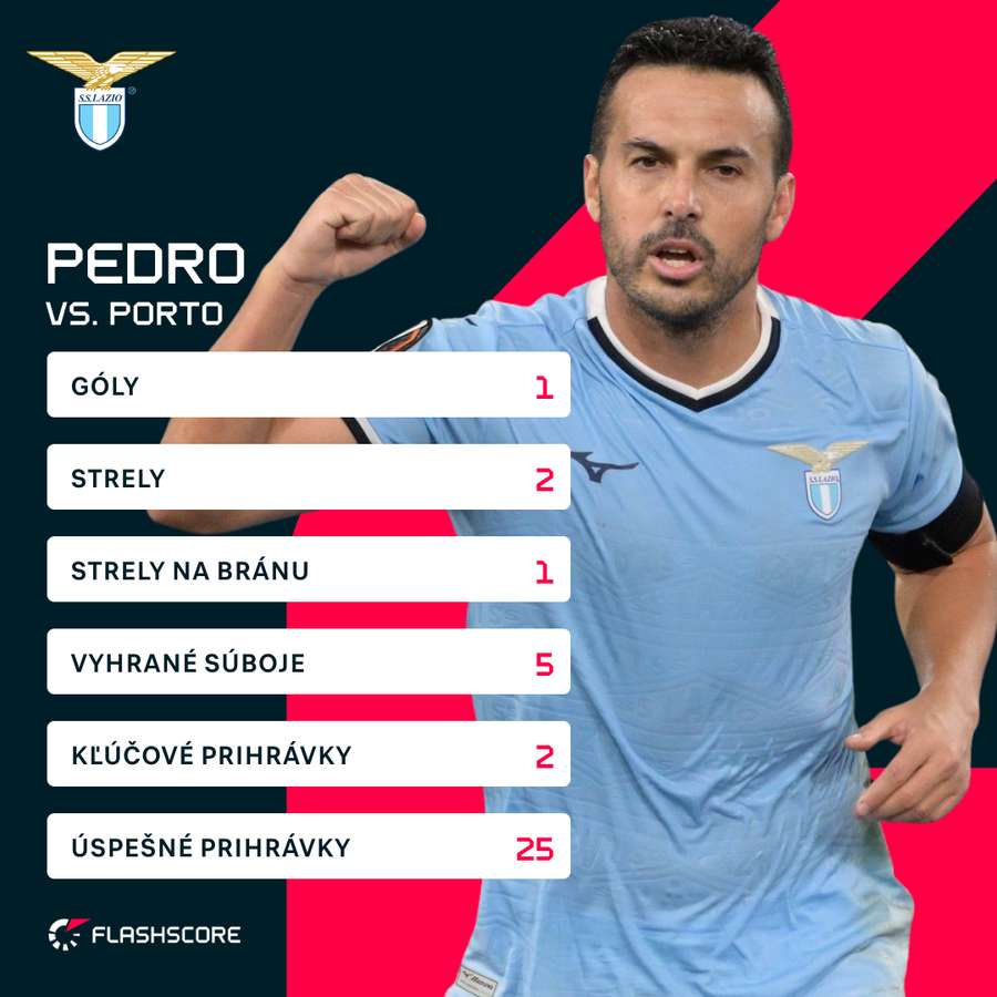 Pedro a jeho čísla proti Portu.