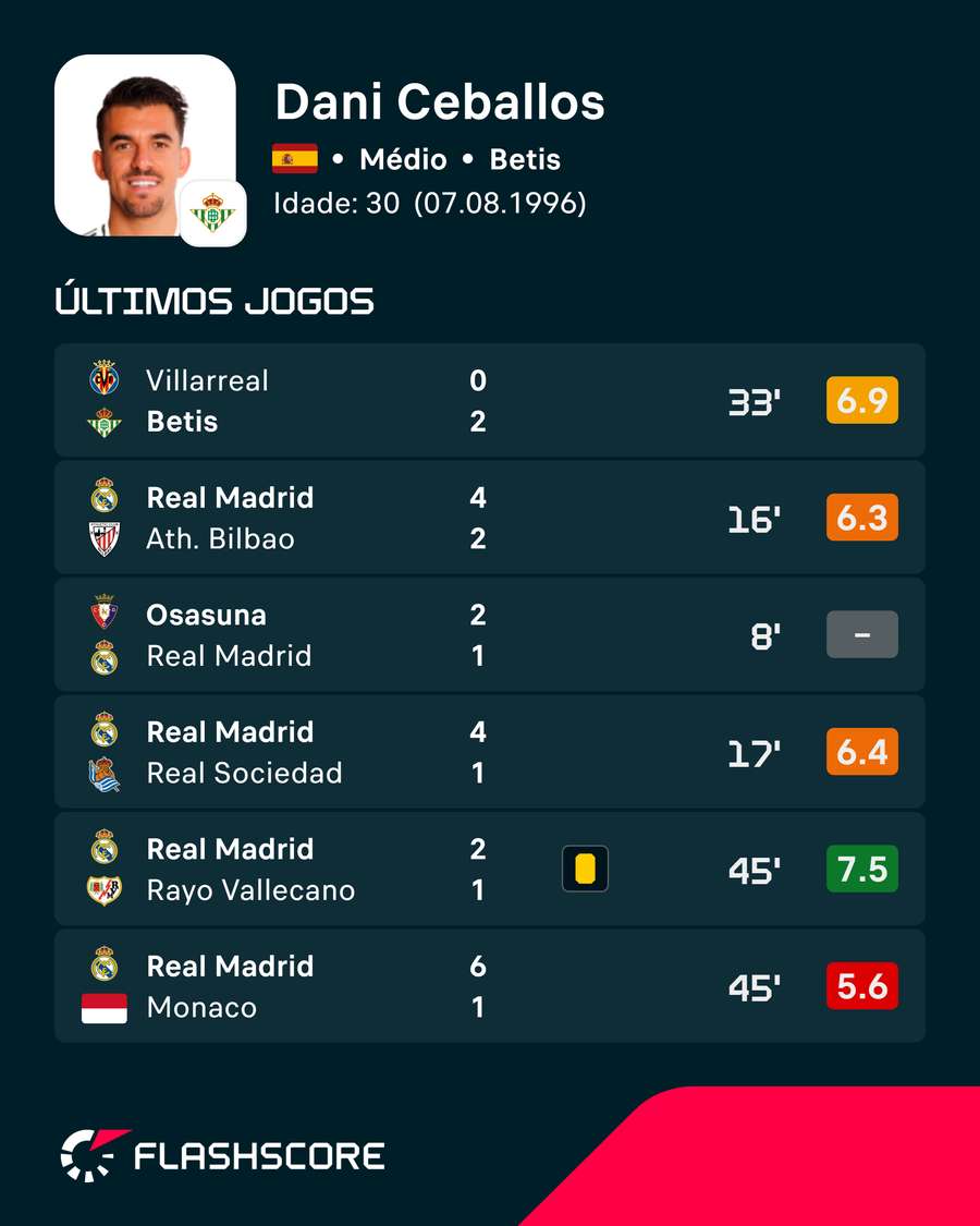 Os últimos jogos de Ceballos Os últimos jogos de Ceballos