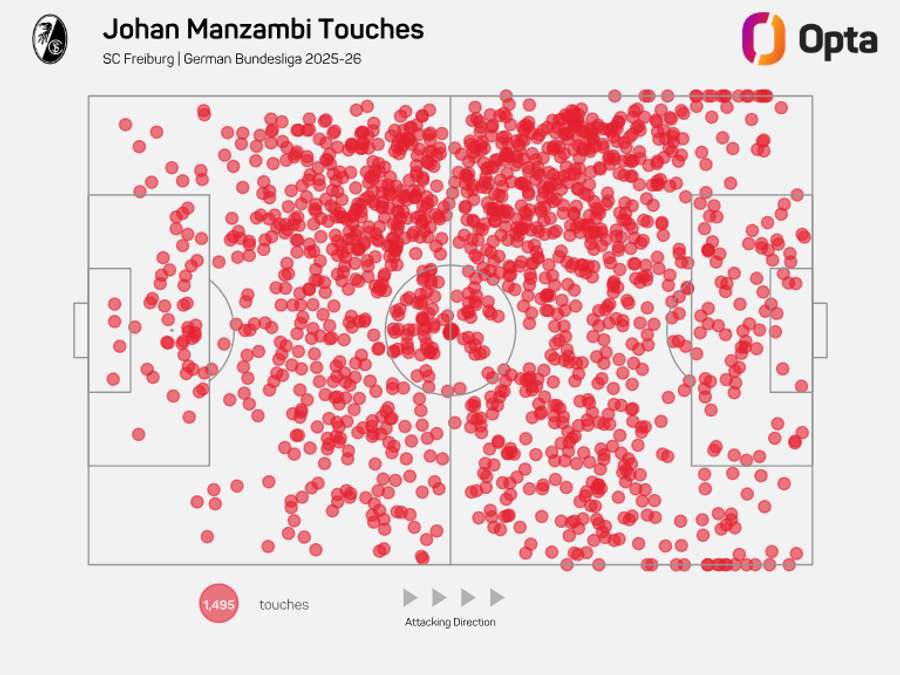 La carte des touches de Manzambi en Bundesliga 2025/26 La carte des touches de Manzambi en Bundesliga 2025/26
