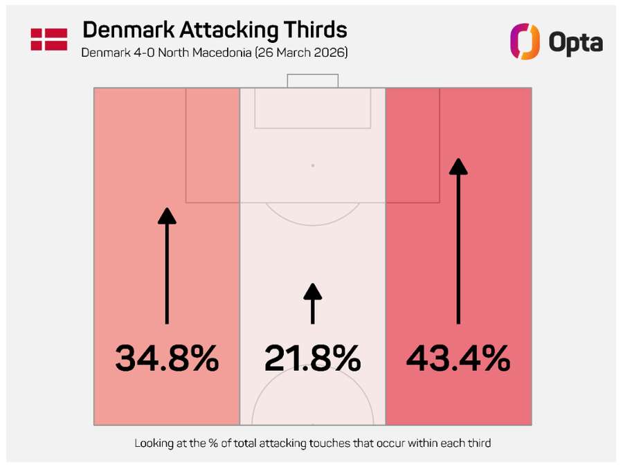 Kudy Dánové nejčastěji útočili proti Severní Makedonii. Kudy Dánové nejčastěji útočili proti Severní Makedonii.