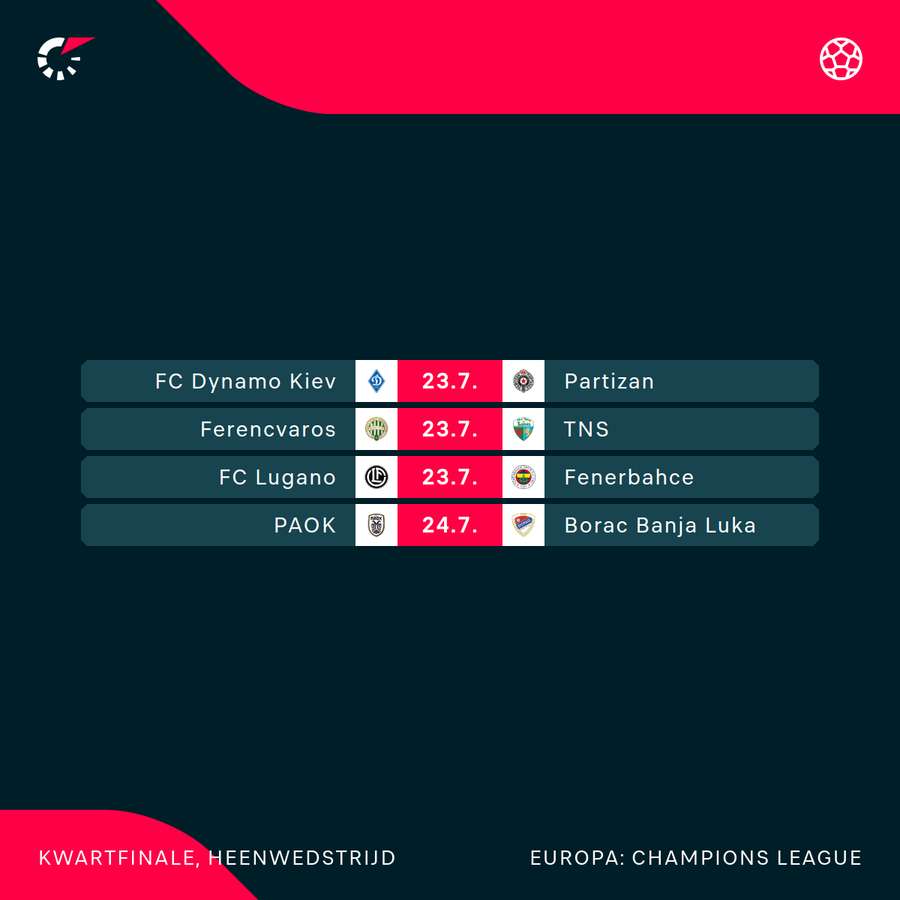 Tweede voorronde Champions League 2/2