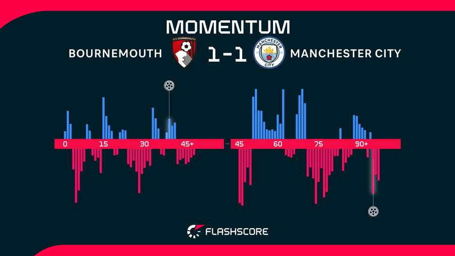 Momentum