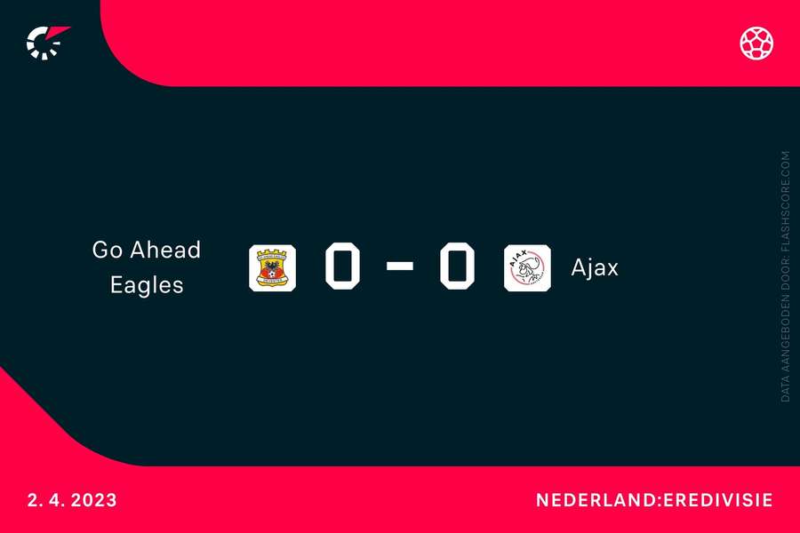 Go Ahead Eagles 0-0 Ajax