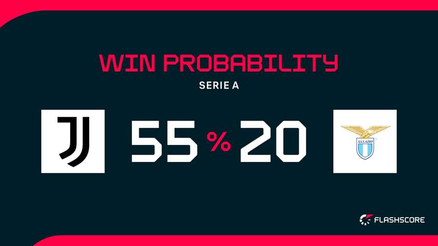 Win Probability