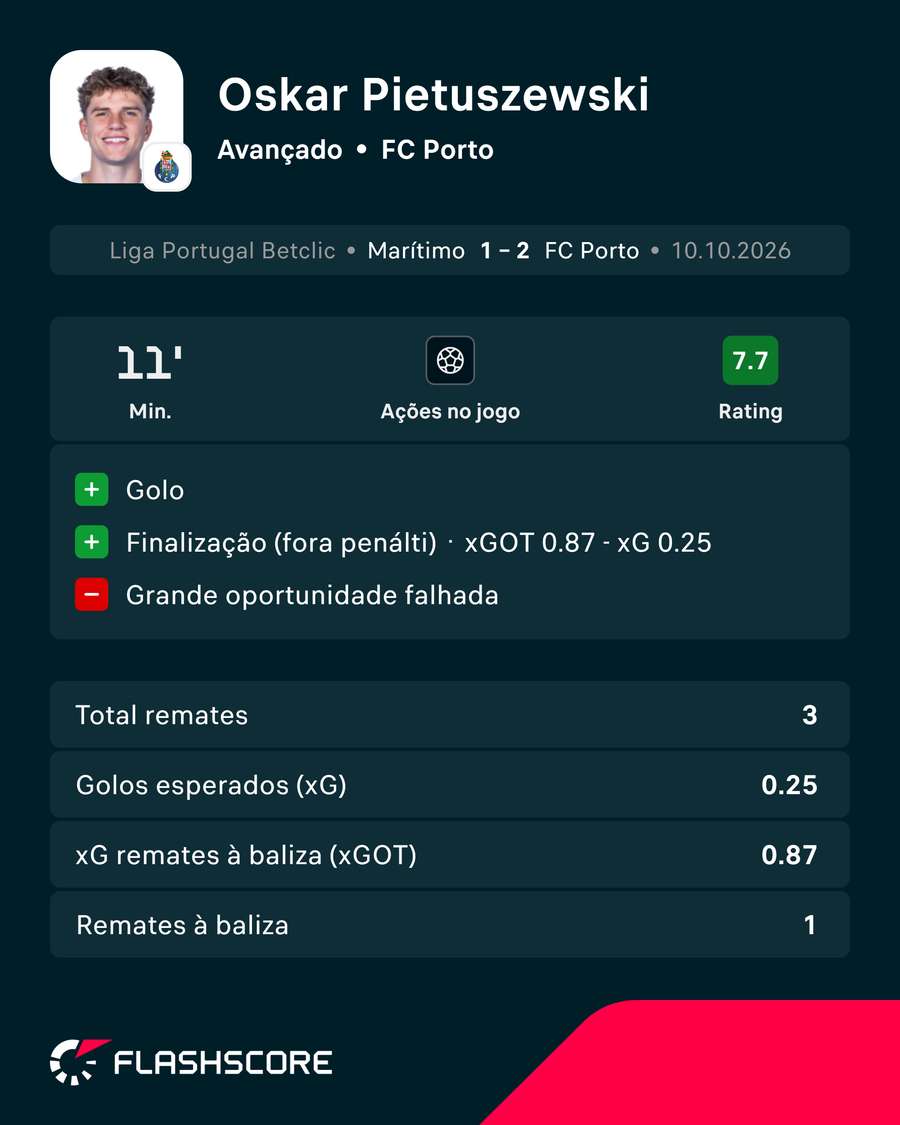 A exibição de Pietuszewski A exibição de Pietuszewski