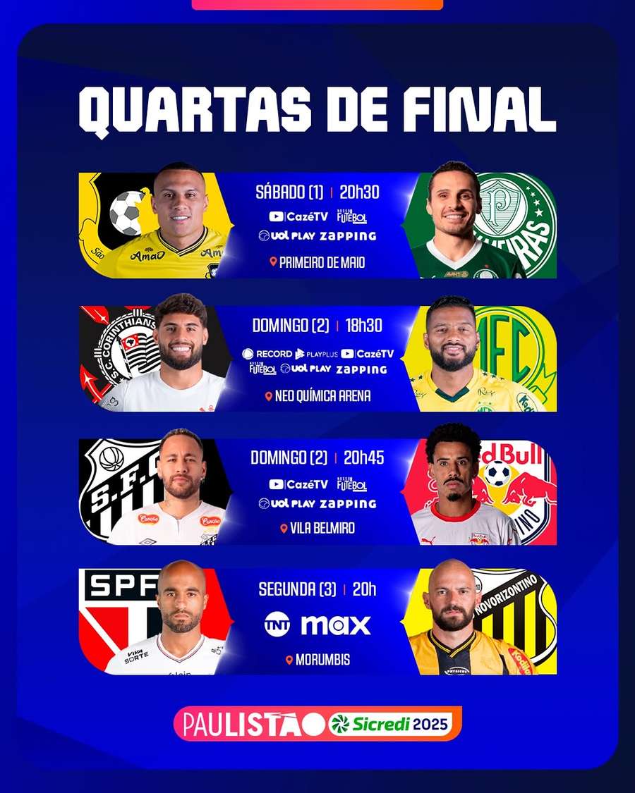 A tabela completa das quartas de final do Paulistão