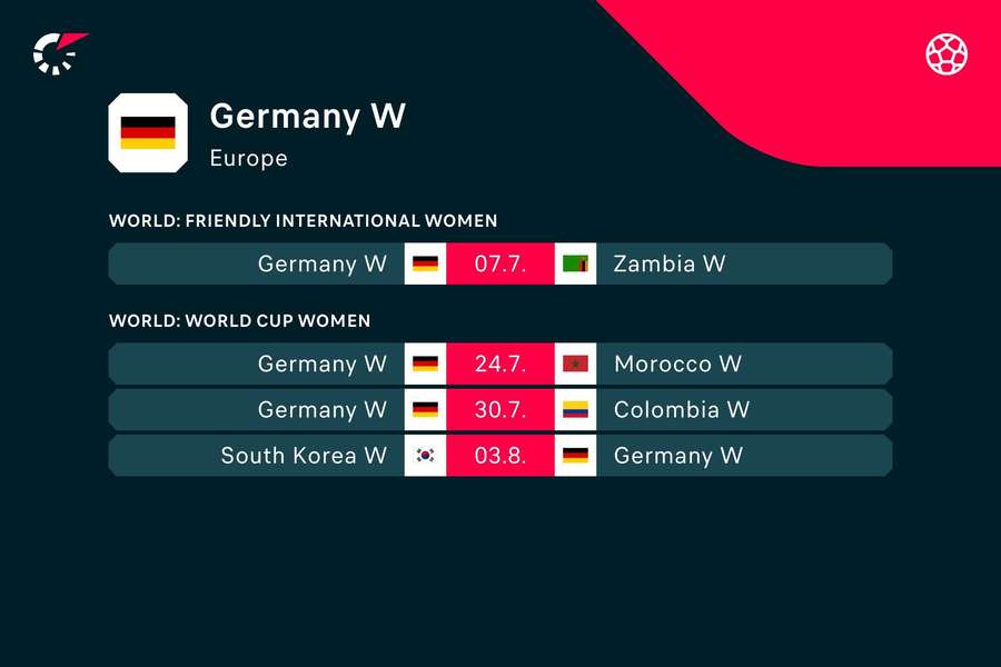 Der deutsche Fahrplan zur Frauen-WM in Australien und Neuseeland