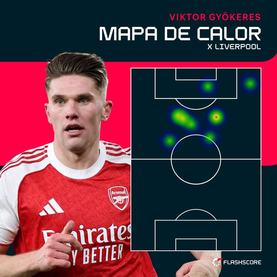 Gyökeres frente ao Liverpool Gyökeres frente ao Liverpool