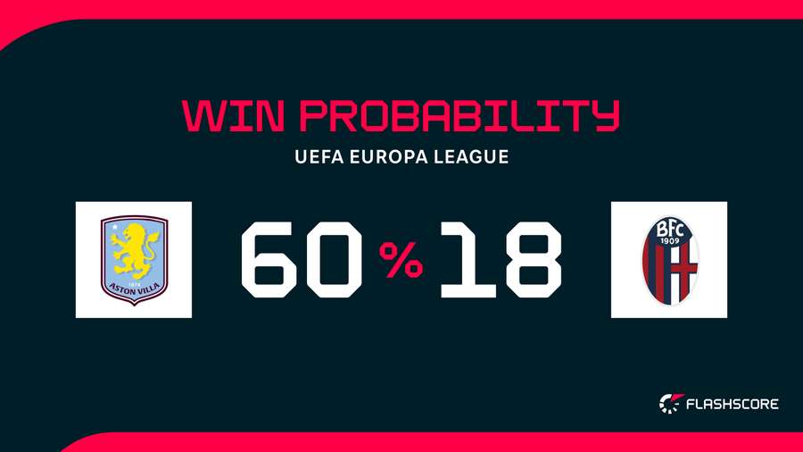 Win Probability