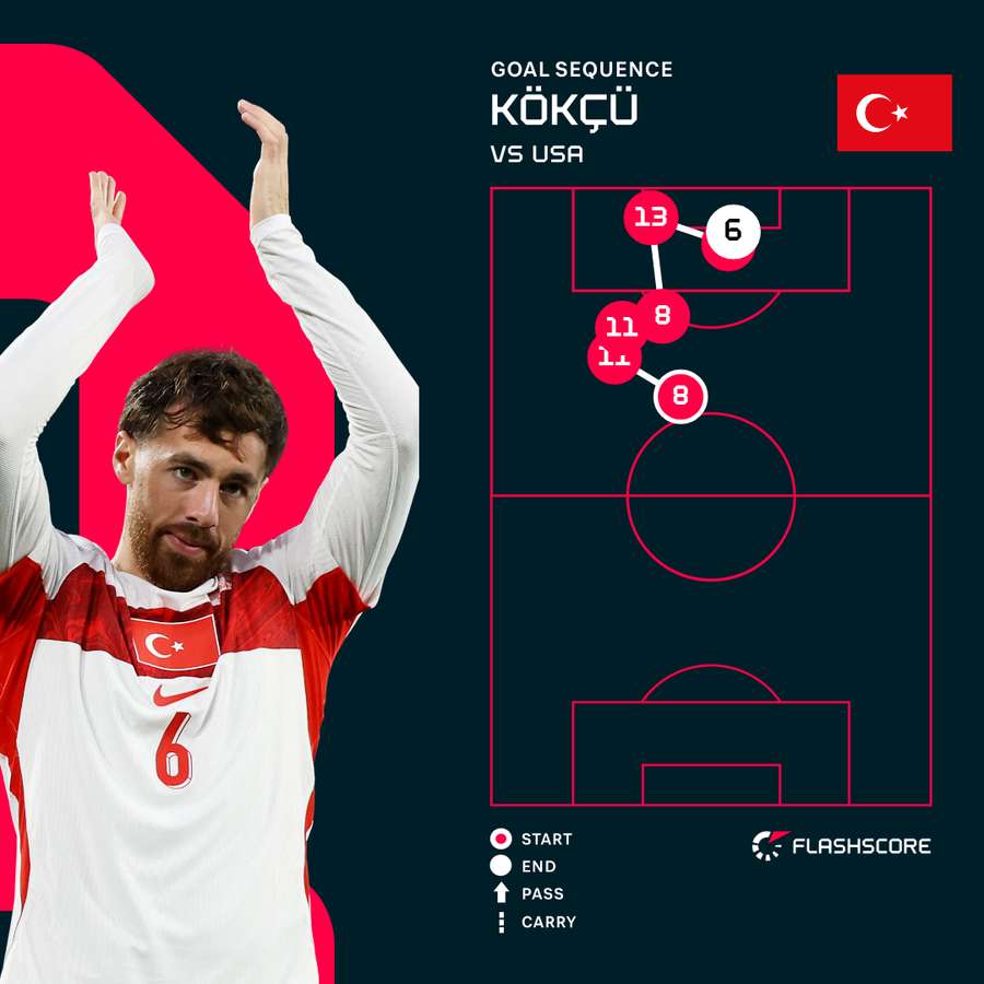 Kokcu Goal Kokcu Goal