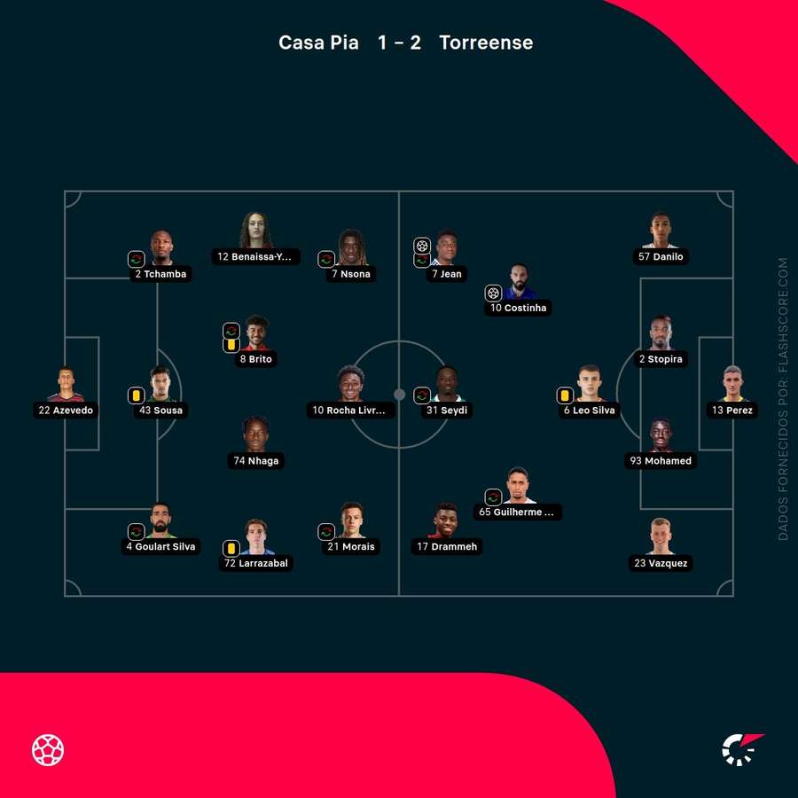 Escolhas dos treinadores Escolhas dos treinadores