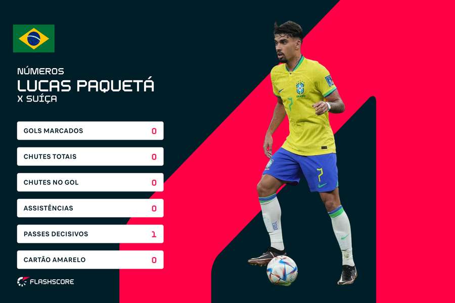 Paquetá pode ficar fora do jogo do Brasil contra a Suíça