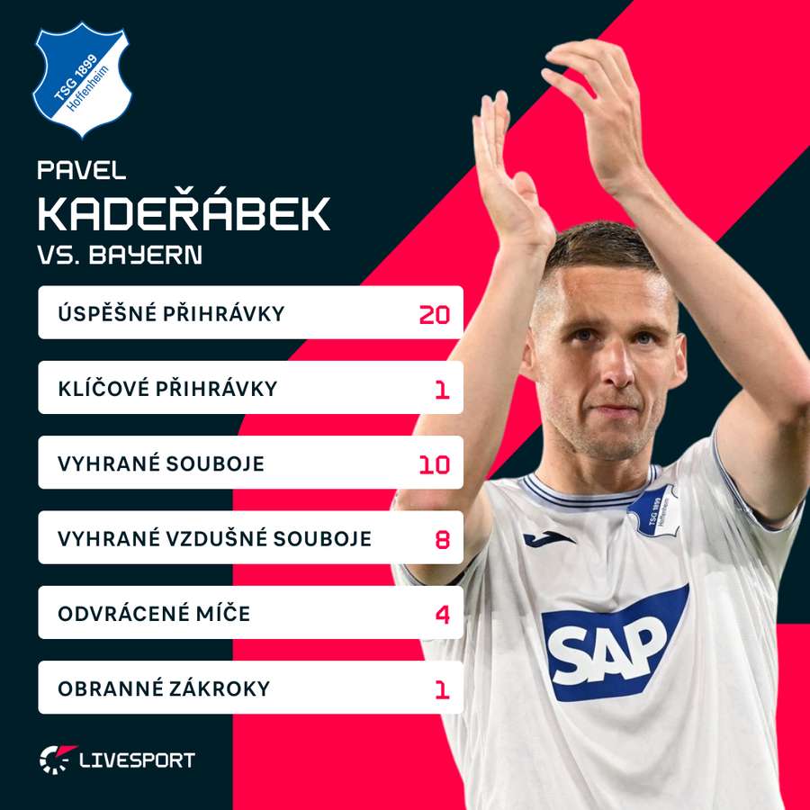 Kadeřábkovy statistiky proti Bayernu.