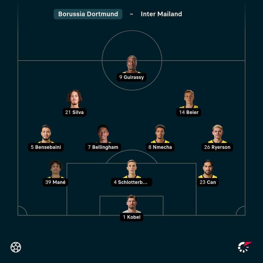 Aufstellung: Dortmund.