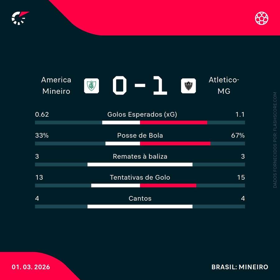 Estatísticas finais da partida Estatísticas finais da partida