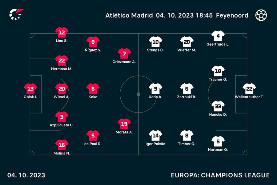 Opstellingen Atletico Madrid - Feyenoord