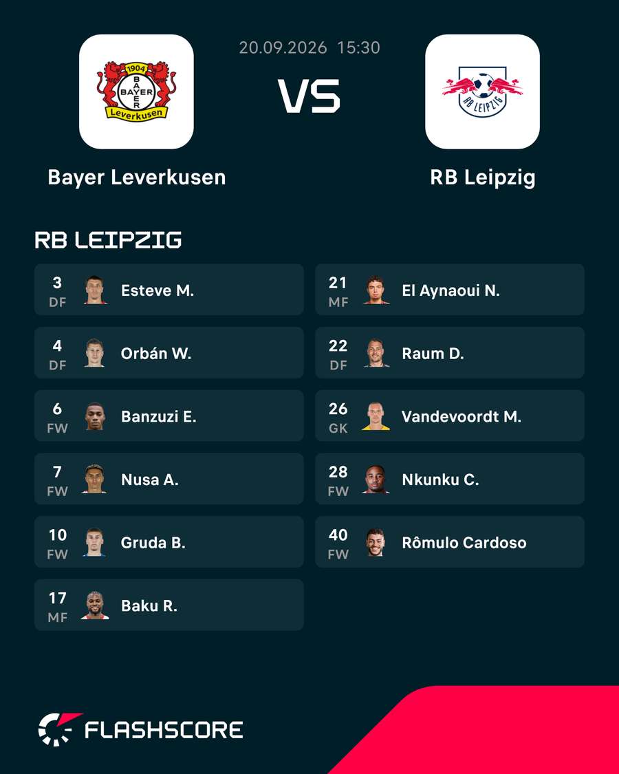 Startelf Leipzig