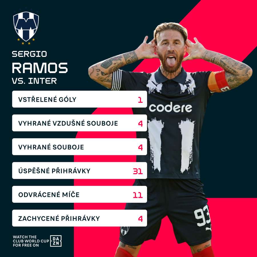 Hrdinou zápasu byl Sergio Ramos. Hrdinou zápasu byl Sergio Ramos.
