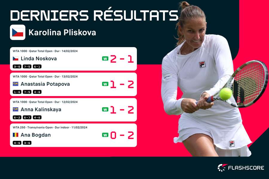 Bonne passe pour Karolina Pliskova.