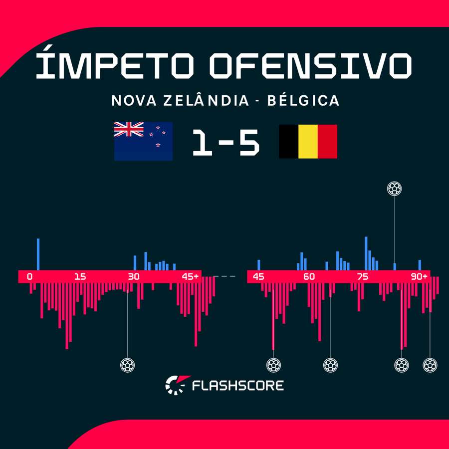 Ímpeto ofensivo