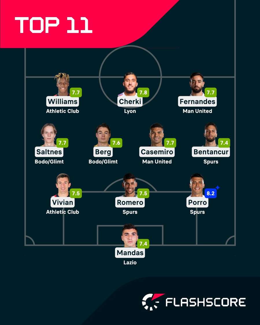 Our Europa League team of quarterfinals Our Europa League team of quarterfinals