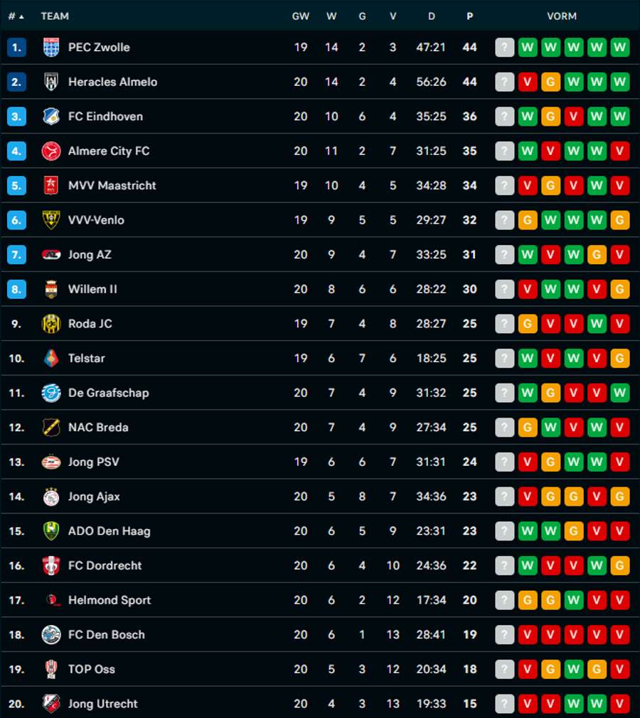 De stand in de KKD